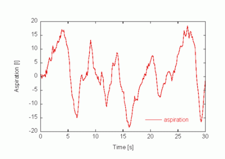 Aspiration Graph