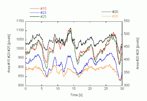 Area Graph